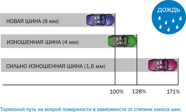 Готовимся к зиме. Отличительные особенности.